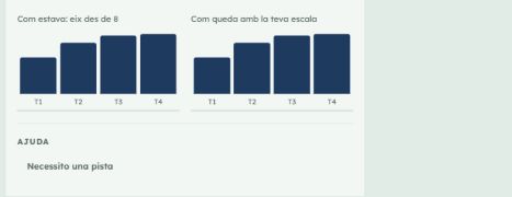 Comparar gràfics i interpretar les escales